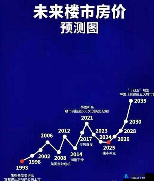 日本一大道一线二线三线房价走势：未来是涨是跌？