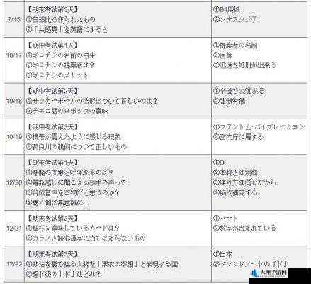 女神异闻录5课程提问与考试答案全解析